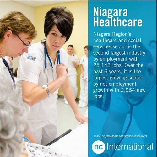 Niagara Healthcare
